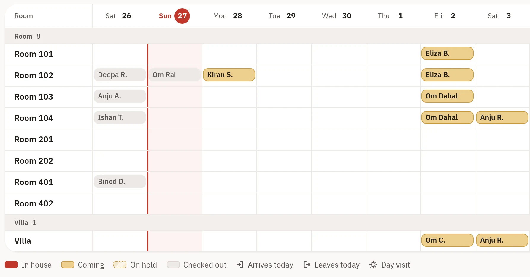 The availability calendar at Farm & Forest from 26 Sept to 3 Oct: today's column marked in red, a few stays just checked out, upcoming bookings for the weekend, and the colour legend