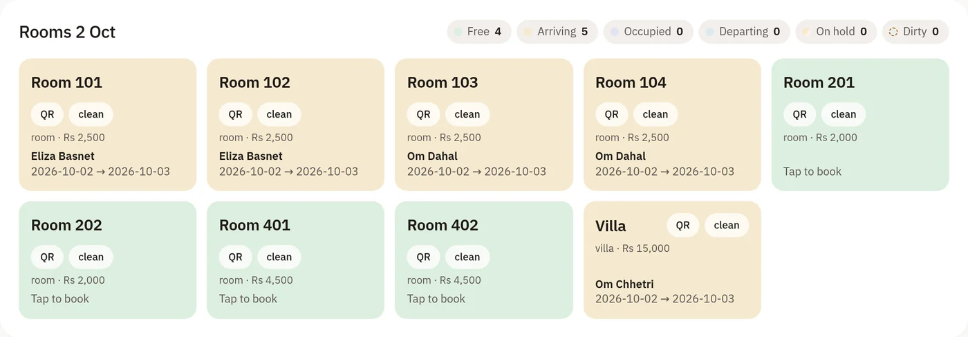 Room board for Farm & Forest's nine rooms: five arrivals and four free rooms
