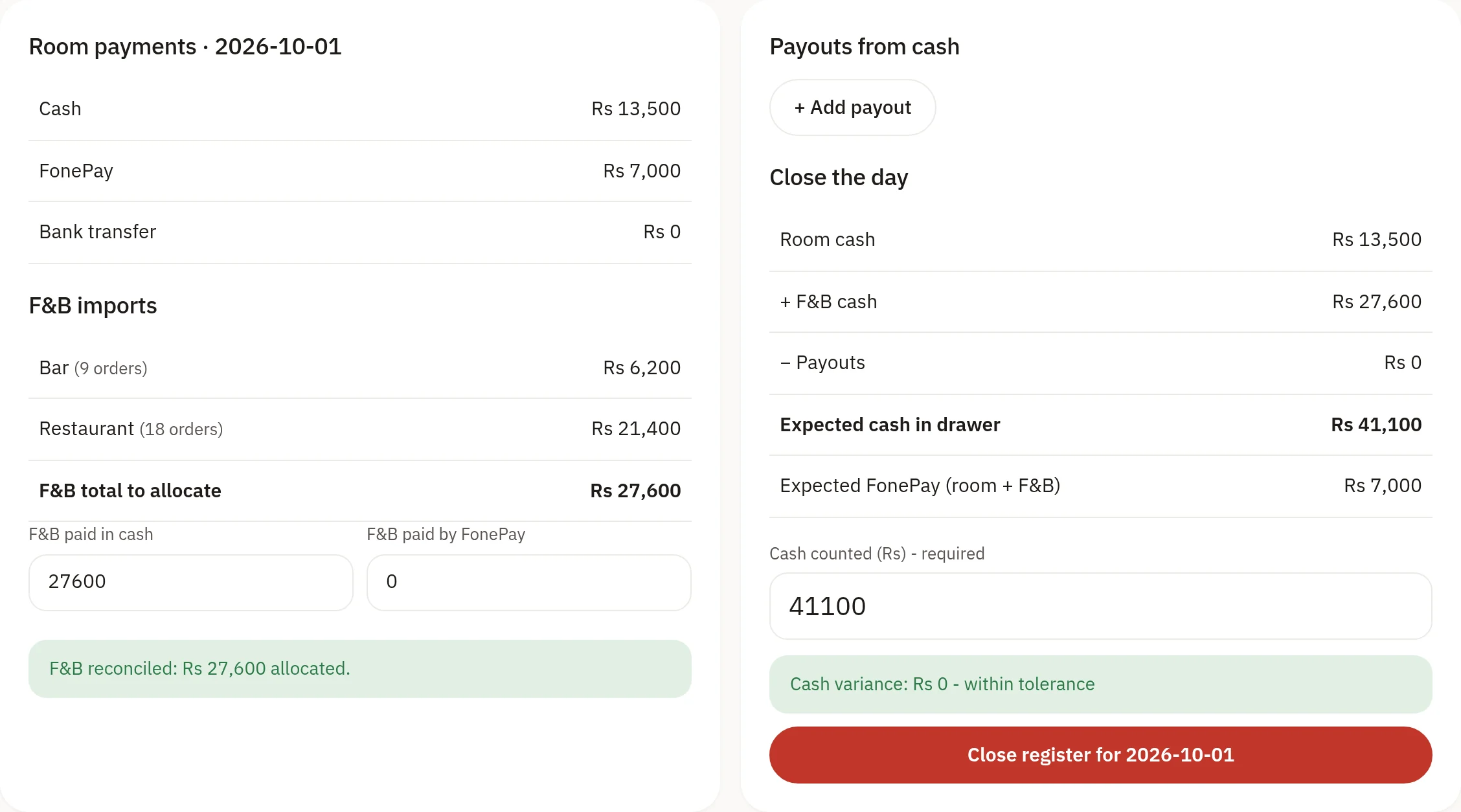 The closing register for one day: room payments of Rs 13,500 cash and Rs 7,000 FonePay, restaurant and bar totals allocated to cash, and the close-the-day card with Rs 41,100 expected in the drawer and a cash variance of Rs 0